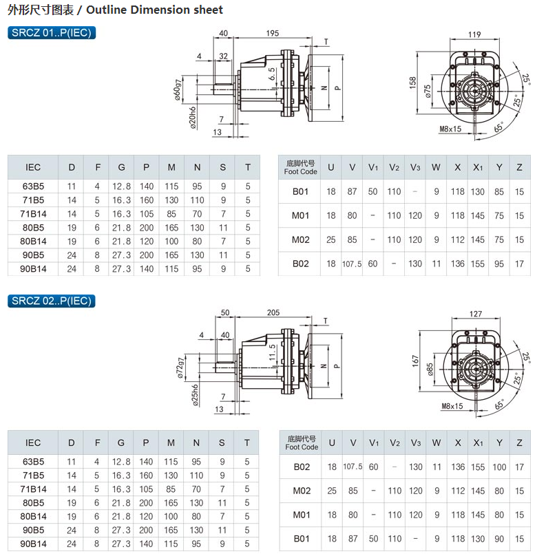 精密行星減速機(jī)SRCZ-P（IEC）2.png