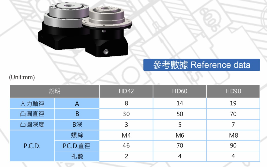 S-HD方型諧波式減速機(jī)3.png